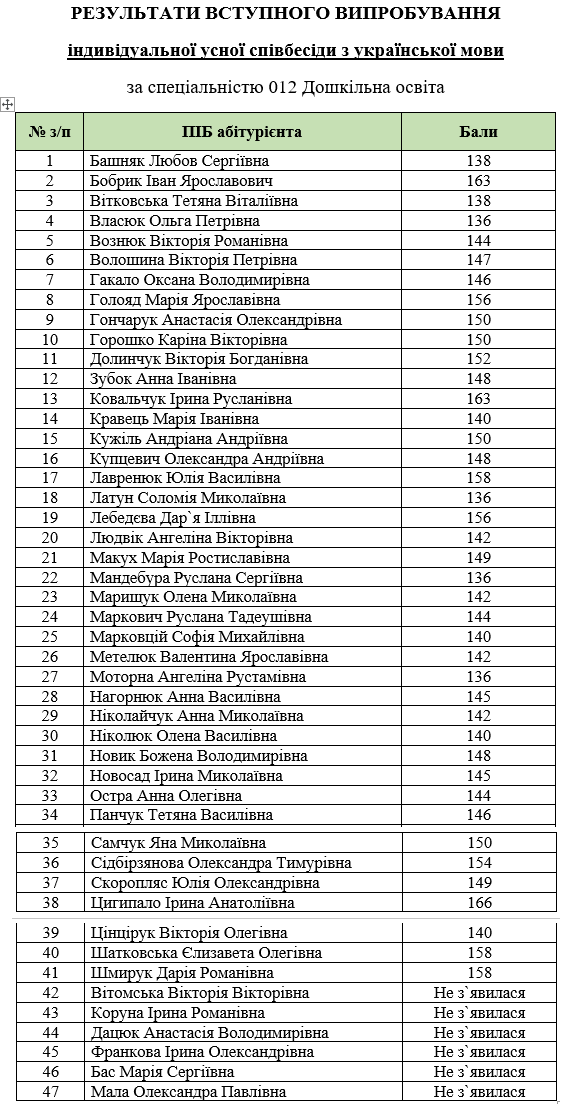 rez ukr